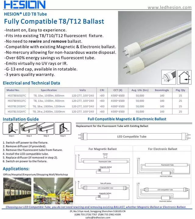 Saver LEDs
